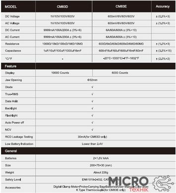 Точечные клещи MESTEK CM83E, true RMS MESTEK CM83E, true RMS 3045423 фото