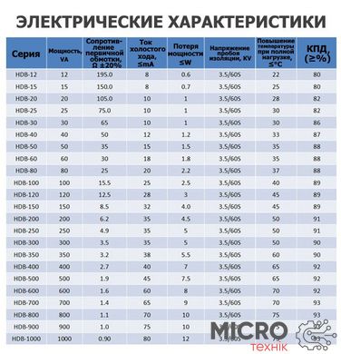 Трансформатор тороїдальний HDL-07-50 12V 3030302 фото