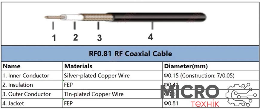 Кабель ВЧ RF-0.81mm 50ohm 3044728 фото