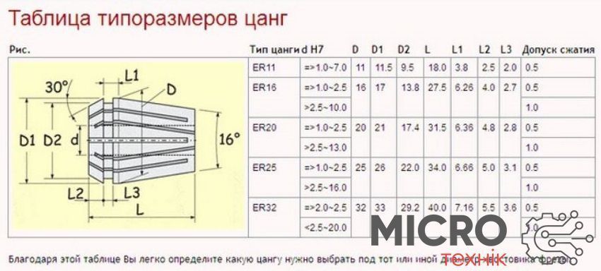 Цанга ER11 4.5 мм (точность 0.012 мм) 3035594 фото