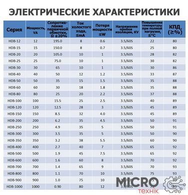 Трансформатор тороїдальний HDL-13-200 110V 3037985 фото
