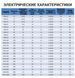 Трансформатор тороїдальний HDB-1000 220v розділовий 3037987 фото 7