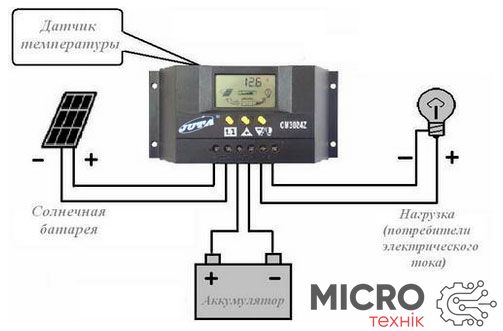 Контроллер заряда аккумулятора от солнечной батареи JUTA CM3024Z 30А 12/24 3021072 фото