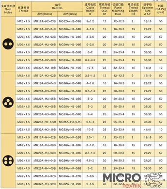 Кабельне введення герметичне MG25A-H4-05B Чорний 3043787 фото
