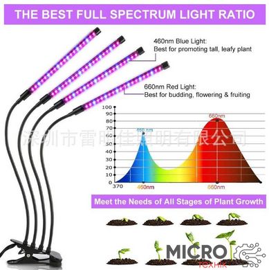 Світлодіодний фітосвітильник, три трубки 3038053 фото