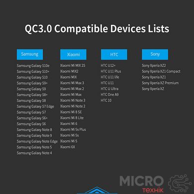 Зарядное USB QC3.0 PD3.0 2xUSB-A 48W белое 3045104 фото