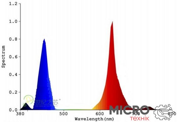 Світлодіодна фітолампа для рослин, 8 Вт 3037873 фото