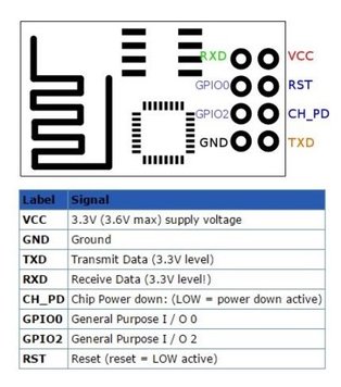 Модуль WiFi ESP8266 ESP-01S 1Mb 3036254 фото