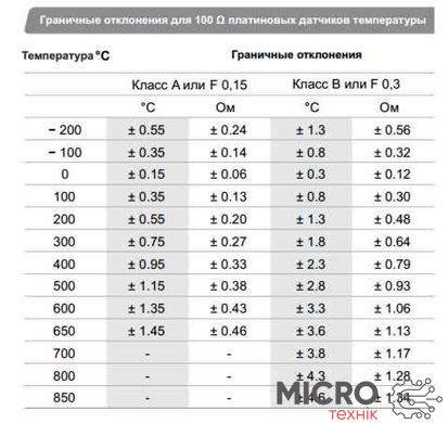 Датчик температури WZP PT100-A 3026065 фото