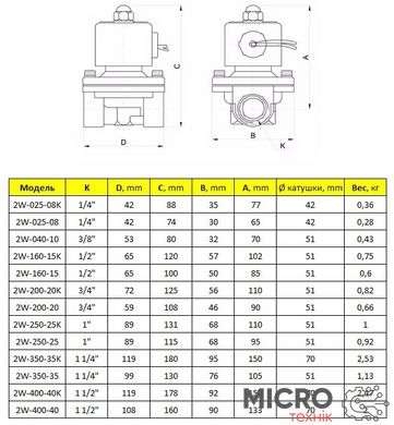 Хлипак электромагнитный нормально закрытый, 1 1/2", 24vdc 3040257 фото