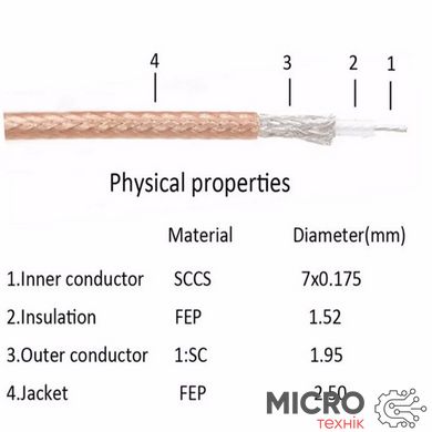 Кабель ВЧ RG-316 50ohm 3040633 фото