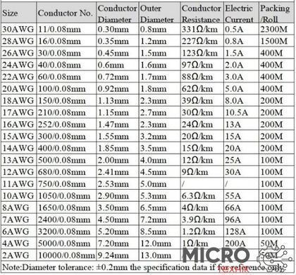 Провода монтажные 10AWG (1050*0.08) супергибкий силиконовый желтый. 3043468 фото