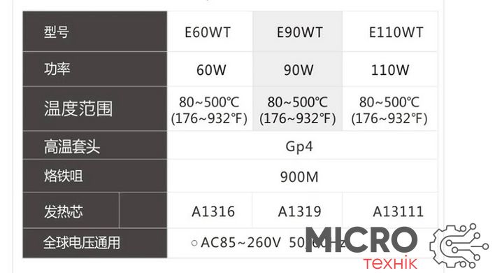 Паяльник с терморегулятором CXG Global E110WT [220В, 110Вт, жало 900М] 3045798 фото