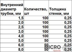 Набір мідних трубок-наконечників 650 штук 3038706 фото