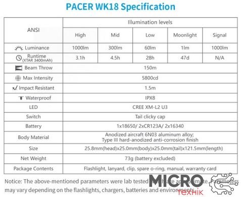 Фонарик водонепроницаемый XTAR Pacer WK18, 1000 lm, белый свет 3046277 фото