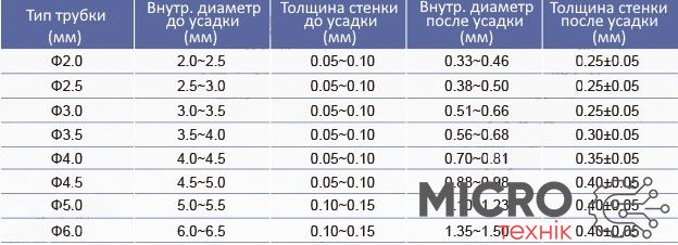 Термозбіжна трубка PTFE (фторопластова) 2.0/0.5 Прозора (1м) 3040008 фото